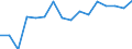 Unit of measure: Thousand tonnes / Materials: Total / Environment indicator: Domestic extraction / Geopolitical entity (reporting): Finland