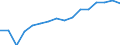 Unit of measure: Thousand tonnes / Materials: Total / Environment indicator: Domestic extraction / Geopolitical entity (reporting): Sweden