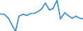 Unit of measure: Thousand tonnes / Materials: Total / Environment indicator: Domestic extraction / Geopolitical entity (reporting): Switzerland