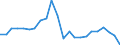 Unit of measure: Thousand tonnes / Materials: Total / Environment indicator: Imports in raw material equivalents / Geopolitical entity (reporting): European Union - 27 countries (from 2020)