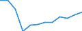 Unit of measure: Thousand tonnes / Materials: Total / Environment indicator: Imports in raw material equivalents / Geopolitical entity (reporting): Denmark