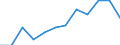 Unit of measure: Thousand tonnes / Materials: Total / Environment indicator: Imports in raw material equivalents / Geopolitical entity (reporting): Germany