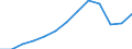 Unit of measure: Thousand tonnes / Materials: Total / Environment indicator: Imports in raw material equivalents / Geopolitical entity (reporting): Latvia