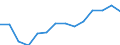 Unit of measure: Thousand tonnes / Materials: Total / Environment indicator: Imports in raw material equivalents / Geopolitical entity (reporting): Lithuania