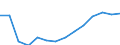 Unit of measure: Thousand tonnes / Materials: Total / Environment indicator: Imports in raw material equivalents / Geopolitical entity (reporting): Romania