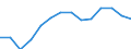 Unit of measure: Thousand tonnes / Materials: Total / Environment indicator: Exports in raw material equivalents / Geopolitical entity (reporting): Estonia