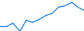 Unit of measure: Thousand tonnes / Materials: Total / Environment indicator: Exports in raw material equivalents / Geopolitical entity (reporting): Cyprus