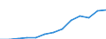 Unit of measure: Thousand tonnes / Materials: Total / Environment indicator: Exports in raw material equivalents / Geopolitical entity (reporting): Latvia