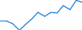 Unit of measure: Thousand tonnes / Materials: Total / Environment indicator: Exports in raw material equivalents / Geopolitical entity (reporting): Lithuania