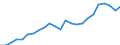 Unit of measure: Thousand tonnes / Materials: Total / Environment indicator: Exports in raw material equivalents / Geopolitical entity (reporting): Luxembourg