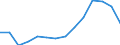 Unit of measure: Thousand tonnes / Materials: Total / Environment indicator: Exports in raw material equivalents / Geopolitical entity (reporting): Slovenia