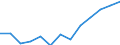 Unit of measure: Thousand tonnes / Materials: Total / Environment indicator: Exports in raw material equivalents / Geopolitical entity (reporting): Serbia