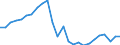 Unit of measure: Thousand tonnes / Materials: Total / Environment indicator: Raw material consumption / Geopolitical entity (reporting): European Union - 27 countries (from 2020)