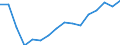 Unit of measure: Thousand tonnes / Materials: Total / Environment indicator: Raw material consumption / Geopolitical entity (reporting): Bulgaria