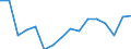 Unit of measure: Thousand tonnes / Materials: Total / Environment indicator: Raw material consumption / Geopolitical entity (reporting): Czechia