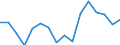 Unit of measure: Thousand tonnes / Materials: Total / Environment indicator: Raw material consumption / Geopolitical entity (reporting): Estonia