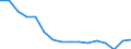 Unit of measure: Thousand tonnes / Materials: Total / Environment indicator: Raw material consumption / Geopolitical entity (reporting): Italy