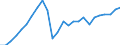 Unit of measure: Thousand tonnes / Materials: Total / Environment indicator: Raw material consumption / Geopolitical entity (reporting): Latvia