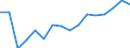 Unit of measure: Thousand tonnes / Materials: Total / Environment indicator: Raw material consumption / Geopolitical entity (reporting): Lithuania