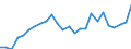 Unit of measure: Thousand tonnes / Materials: Total / Environment indicator: Raw material consumption / Geopolitical entity (reporting): Luxembourg