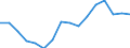 Unit of measure: Thousand tonnes / Materials: Total / Environment indicator: Raw material consumption / Geopolitical entity (reporting): Hungary