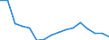 Unit of measure: Thousand tonnes / Materials: Total / Environment indicator: Raw material consumption / Geopolitical entity (reporting): Slovakia