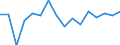 Unit of measure: Thousand tonnes / Materials: Total / Environment indicator: Raw material consumption / Geopolitical entity (reporting): Finland