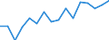 Unit of measure: Thousand tonnes / Materials: Total / Environment indicator: Raw material consumption / Geopolitical entity (reporting): Sweden