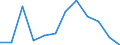 Environment indicator: Raw material consumption / Materials: Total / Statistical Classification of Products by Activity in the European Economic Community, 2008: Rubber and plastic products / Unit of measure: Thousand tonnes / Geopolitical entity (reporting): European Union - 27 countries (from 2020)