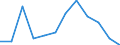 Environment indicator: Raw material consumption / Materials: Total / Statistical Classification of Products by Activity in the European Economic Community, 2008: Rubber and plastic products / Unit of measure: Tonnes per capita / Geopolitical entity (reporting): European Union - 27 countries (from 2020)