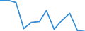 Environment indicator: Raw material consumption / Materials: Total / Statistical Classification of Products by Activity in the European Economic Community, 2008: Basic metals / Unit of measure: Thousand tonnes / Geopolitical entity (reporting): European Union - 27 countries (from 2020)