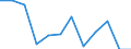 Environment indicator: Raw material consumption / Materials: Total / Statistical Classification of Products by Activity in the European Economic Community, 2008: Basic metals / Unit of measure: Tonnes per capita / Geopolitical entity (reporting): European Union - 27 countries (from 2020)