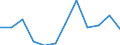 Environment indicator: Raw material consumption / Materials: Total / Statistical Classification of Products by Activity in the European Economic Community, 2008: Computer, electronic and optical products / Unit of measure: Thousand tonnes / Geopolitical entity (reporting): European Union - 27 countries (from 2020)