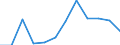 Environment indicator: Raw material consumption / Materials: Total / Statistical Classification of Products by Activity in the European Economic Community, 2008: Machinery and equipment n.e.c. / Unit of measure: Thousand tonnes / Geopolitical entity (reporting): European Union - 27 countries (from 2020)