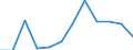 Environment indicator: Raw material consumption / Materials: Total / Statistical Classification of Products by Activity in the European Economic Community, 2008: Machinery and equipment n.e.c. / Unit of measure: Tonnes per capita / Geopolitical entity (reporting): European Union - 27 countries (from 2020)