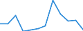 Environment indicator: Raw material consumption / Materials: Total / Statistical Classification of Products by Activity in the European Economic Community, 2008: Other transport equipment / Unit of measure: Thousand tonnes / Geopolitical entity (reporting): European Union - 27 countries (from 2020)