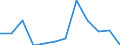 Environment indicator: Raw material consumption / Materials: Total / Statistical Classification of Products by Activity in the European Economic Community, 2008: Other transport equipment / Unit of measure: Tonnes per capita / Geopolitical entity (reporting): European Union - 27 countries (from 2020)