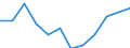 Environment indicator: Raw material consumption / Materials: Total / Statistical Classification of Products by Activity in the European Economic Community, 2008: Real estate services / Unit of measure: Tonnes per capita / Geopolitical entity (reporting): European Union - 27 countries (from 2020)