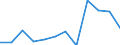 Environment indicator: Raw material consumption / Materials: Total / Statistical Classification of Products by Activity in the European Economic Community, 2008: Scientific research and development services / Unit of measure: Thousand tonnes / Geopolitical entity (reporting): European Union - 27 countries (from 2020)