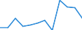 Environment indicator: Raw material consumption / Materials: Total / Statistical Classification of Products by Activity in the European Economic Community, 2008: Scientific research and development services / Unit of measure: Tonnes per capita / Geopolitical entity (reporting): European Union - 27 countries (from 2020)