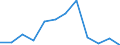 Environment indicator: Raw material consumption / Materials: Total / Statistical Classification of Products by Activity in the European Economic Community, 2008: Advertising and market research services / Unit of measure: Thousand tonnes / Geopolitical entity (reporting): European Union - 27 countries (from 2020)