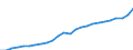 Unit of measure: Euro per kilogram / Geopolitical entity (reporting): European Union - 27 countries (from 2020)