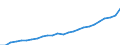 Unit of measure: Euro per kilogram / Geopolitical entity (reporting): Germany