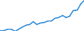 Unit of measure: Euro per kilogram / Geopolitical entity (reporting): Estonia