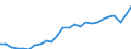 Unit of measure: Euro per kilogram / Geopolitical entity (reporting): Croatia