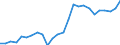 Unit of measure: Euro per kilogram / Geopolitical entity (reporting): Cyprus