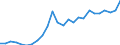 Unit of measure: Euro per kilogram / Geopolitical entity (reporting): Latvia