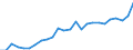 Unit of measure: Euro per kilogram / Geopolitical entity (reporting): Lithuania