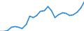 Unit of measure: Euro per kilogram / Geopolitical entity (reporting): Hungary