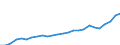 Unit of measure: Euro per kilogram / Geopolitical entity (reporting): Netherlands